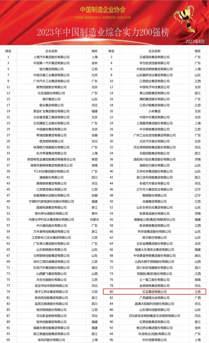 中国制造业综合实力1